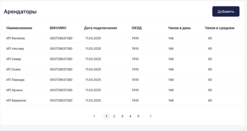 Сводка аналитики