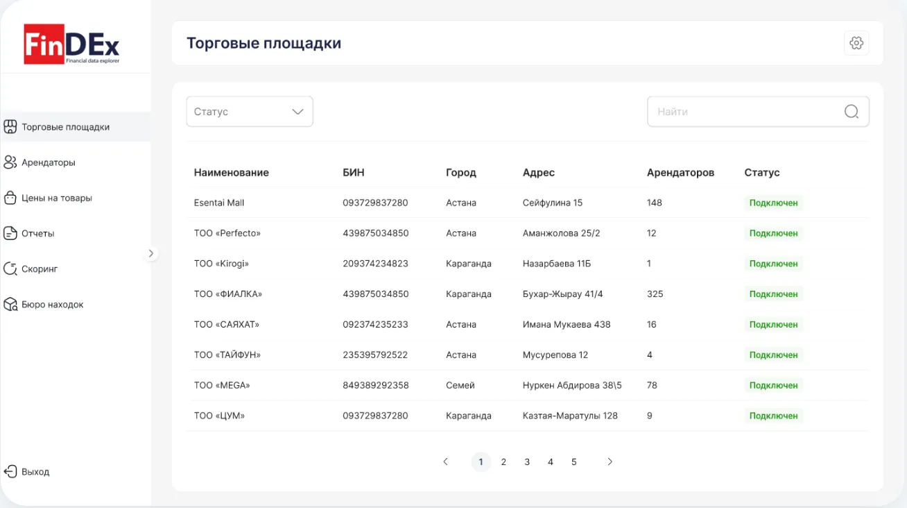 Дашборд FinDex